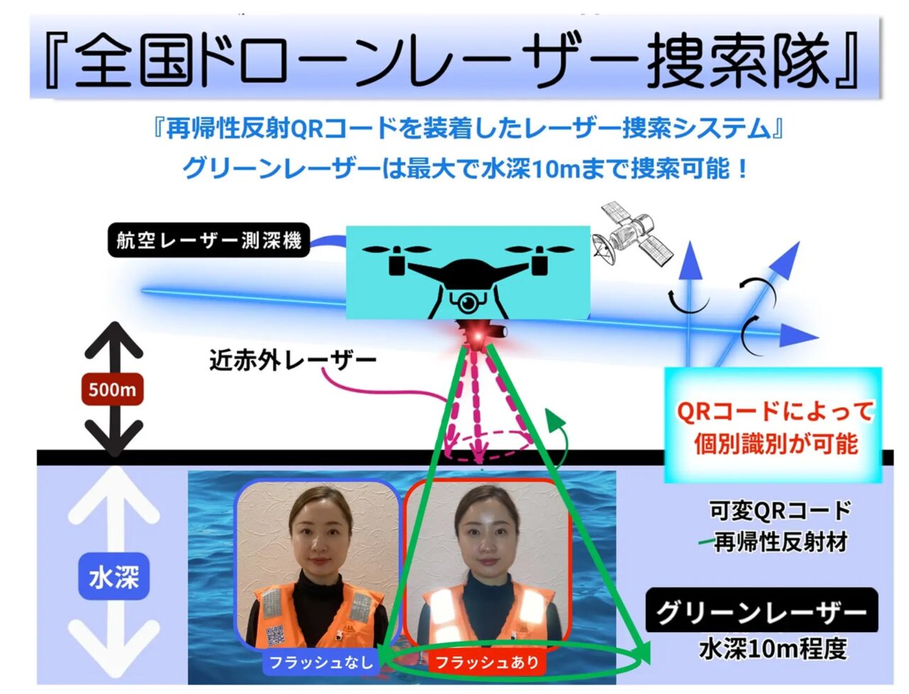 NPO法人光探索協会