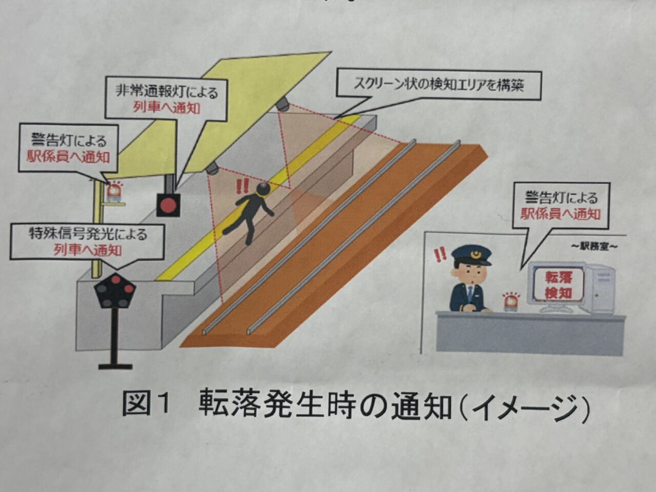 南海新今宮駅の１番ホームで安全対策が進化、転落検知システムが3/24から本格運用スタート