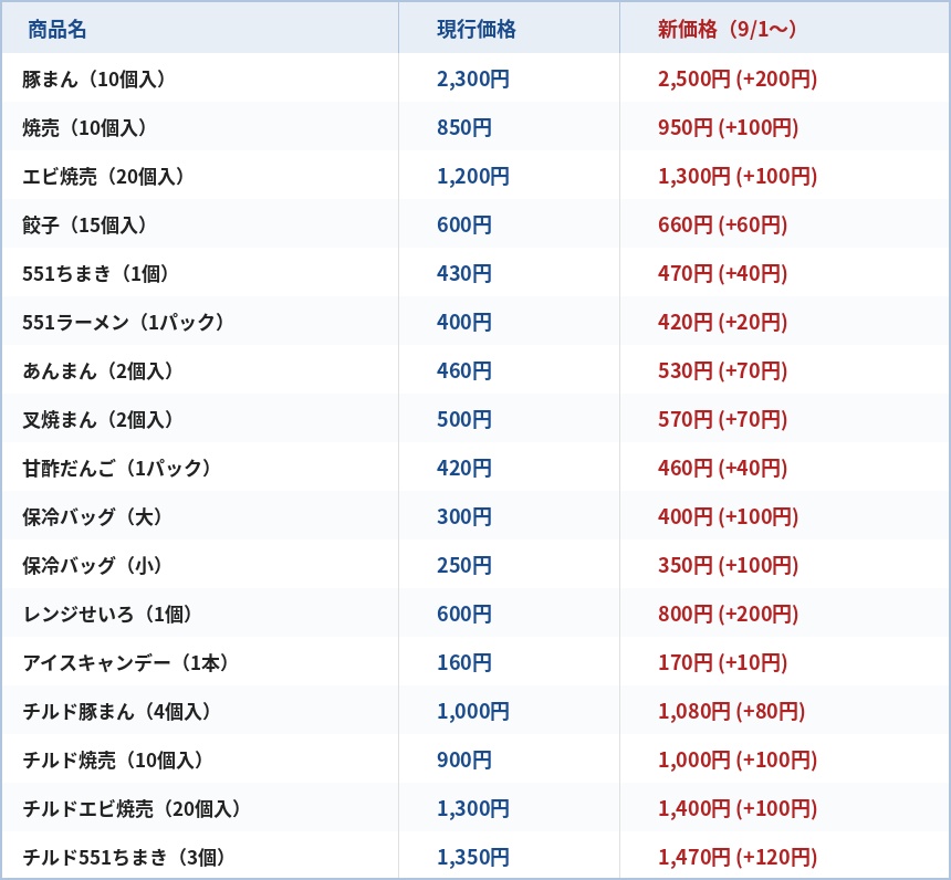 551蓬莱2026年9月1日 Priceup